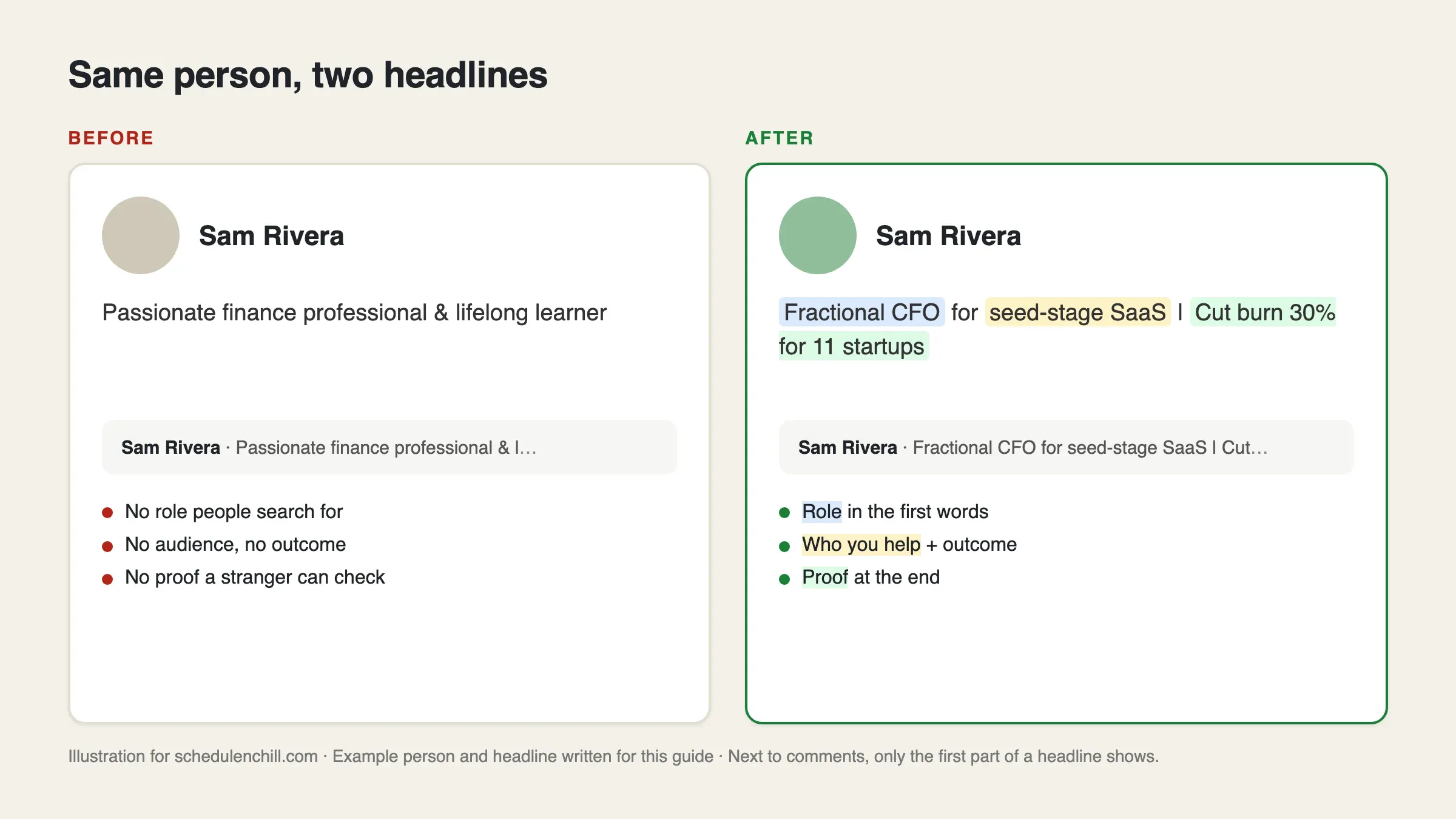 Before and after: a vague LinkedIn headline rewritten with role, audience, outcome and proof
